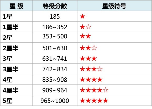 設備管理星級評價等級圖.jpg