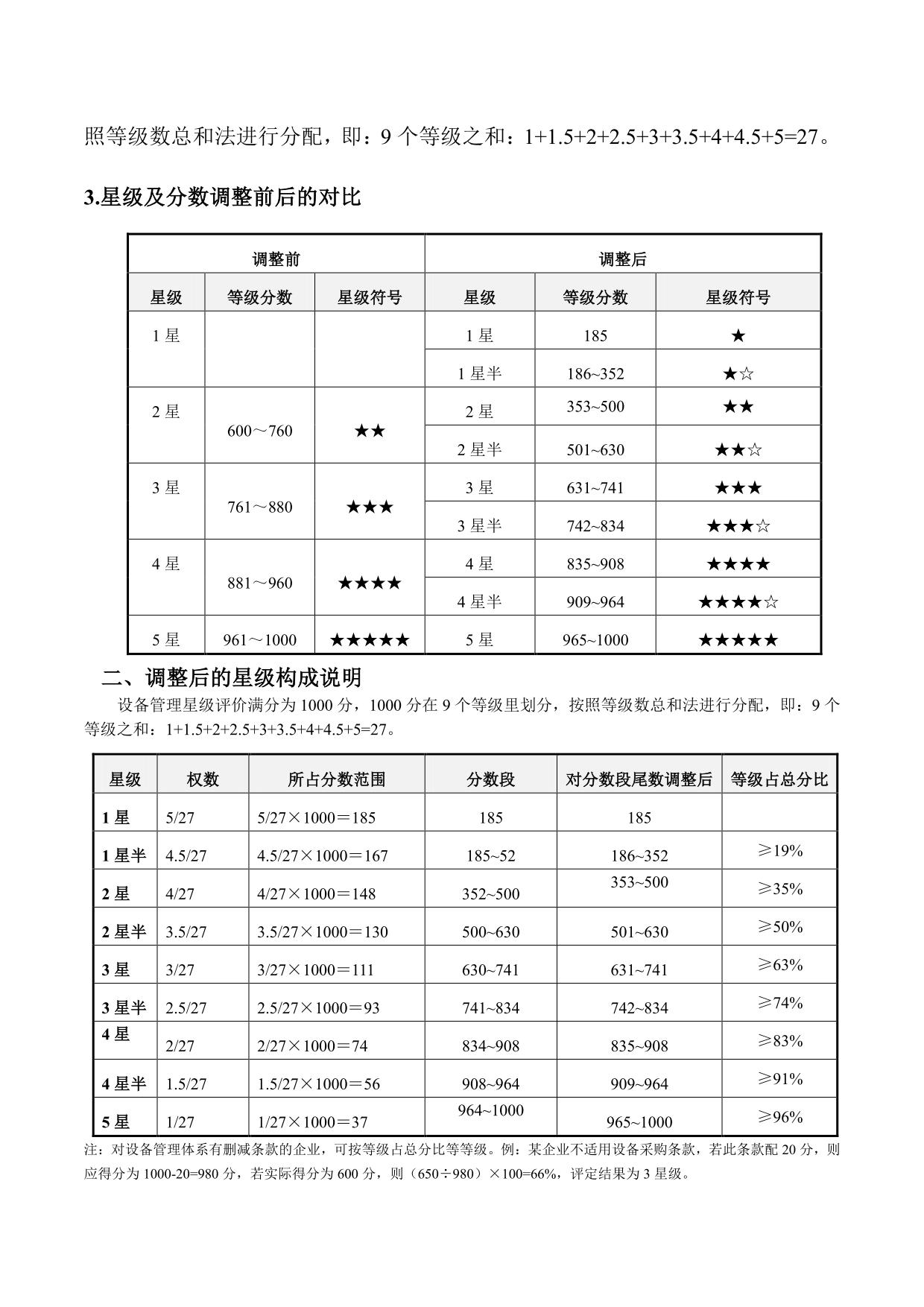 全國(guó)設(shè)備管理星級(jí)評(píng)價(jià)星級(jí)調(diào)整通告_01.jpg