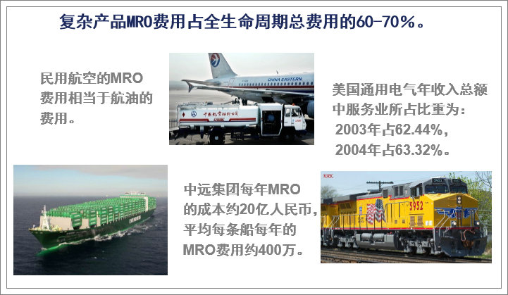 企業現代設備管理的信息化支持系統MRO-王建民