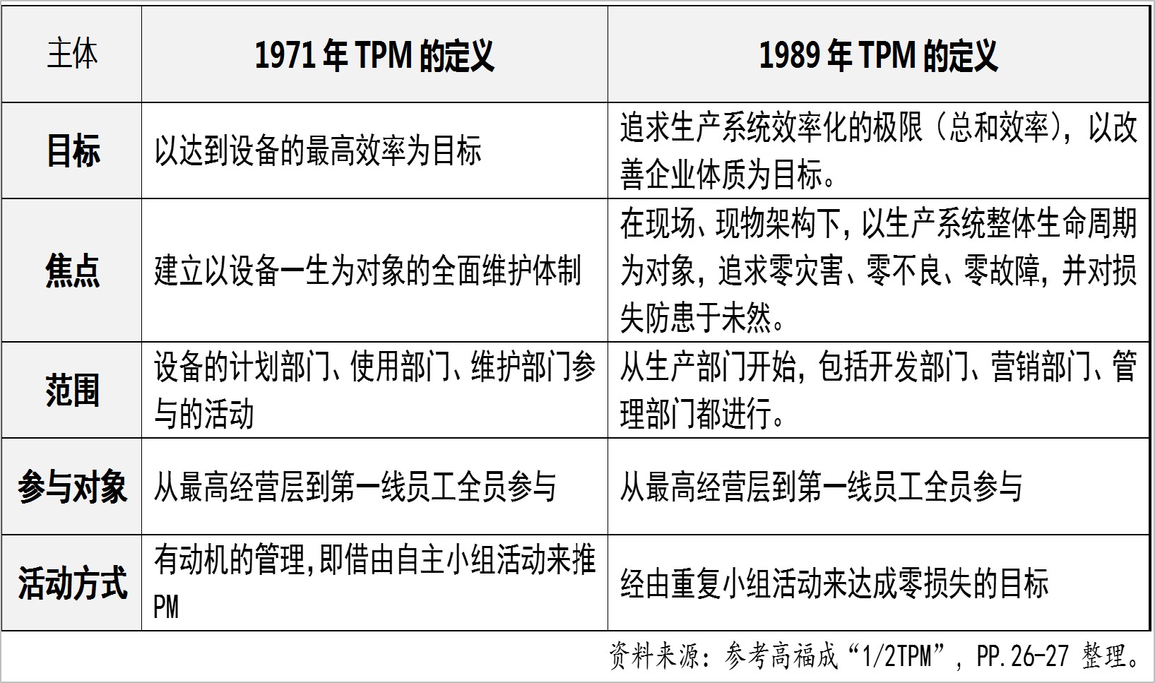 TPM定義對比.jpg