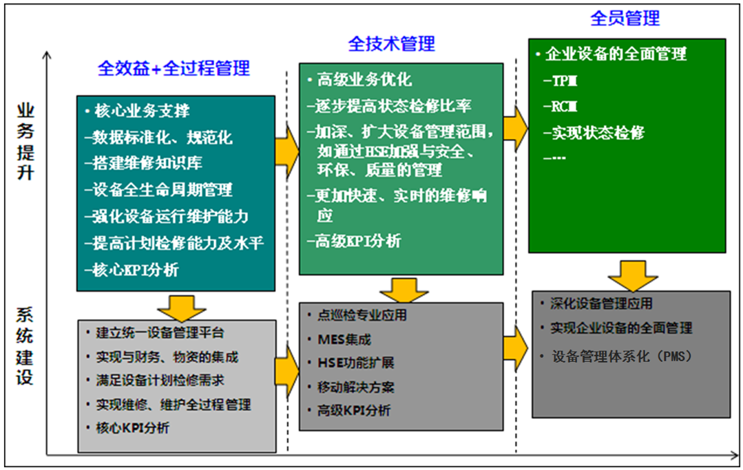 萬華化學集團設備管理創新