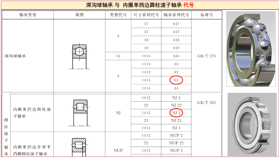 答疑：軸承NJ310、6310、NJ310ECP之間有啥區(qū)別？