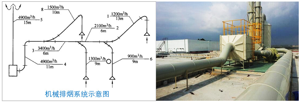 答疑：熱排抽風(fēng)是否可以與酸或堿抽風(fēng)混排？