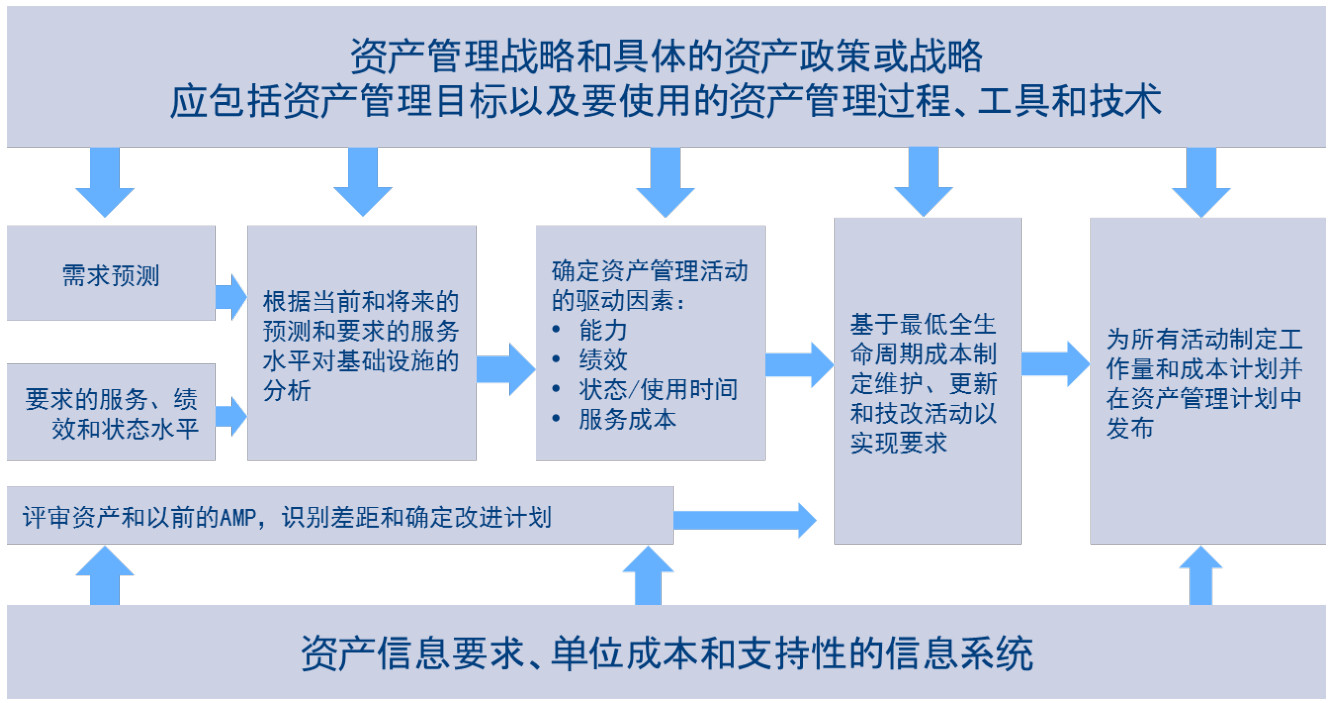 論資產管理體系與質量環境職業健康體系的聯系及設備設