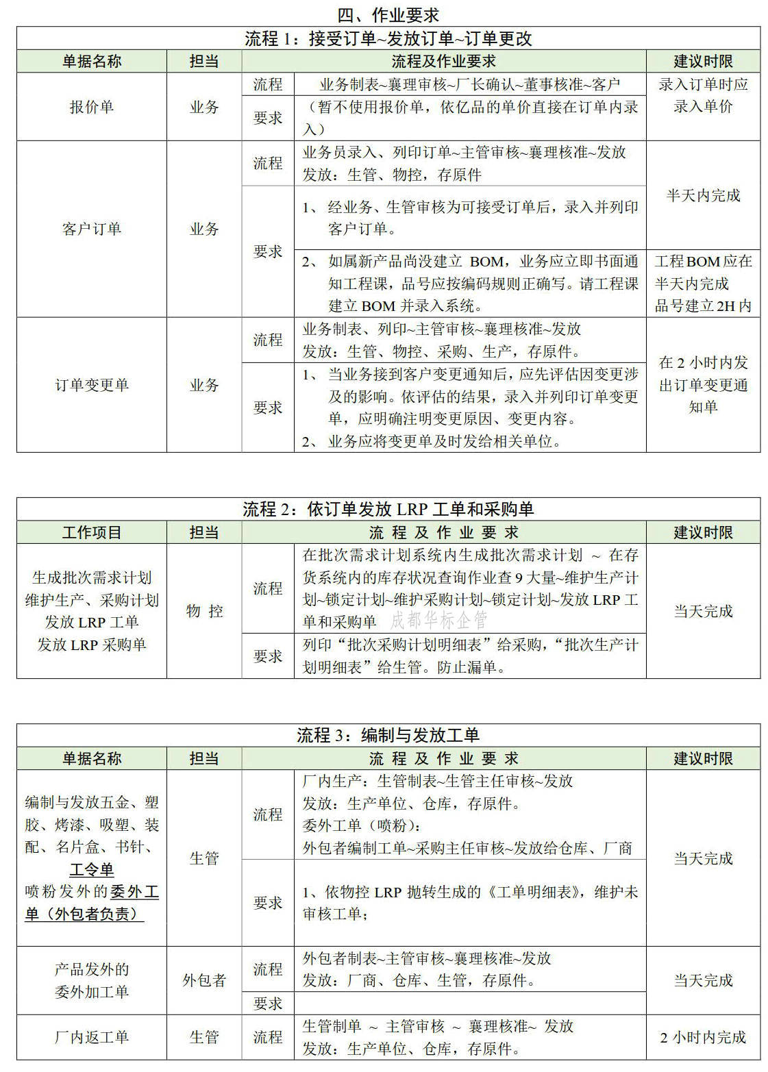 確保ERP系統有效執行的操作管理規定